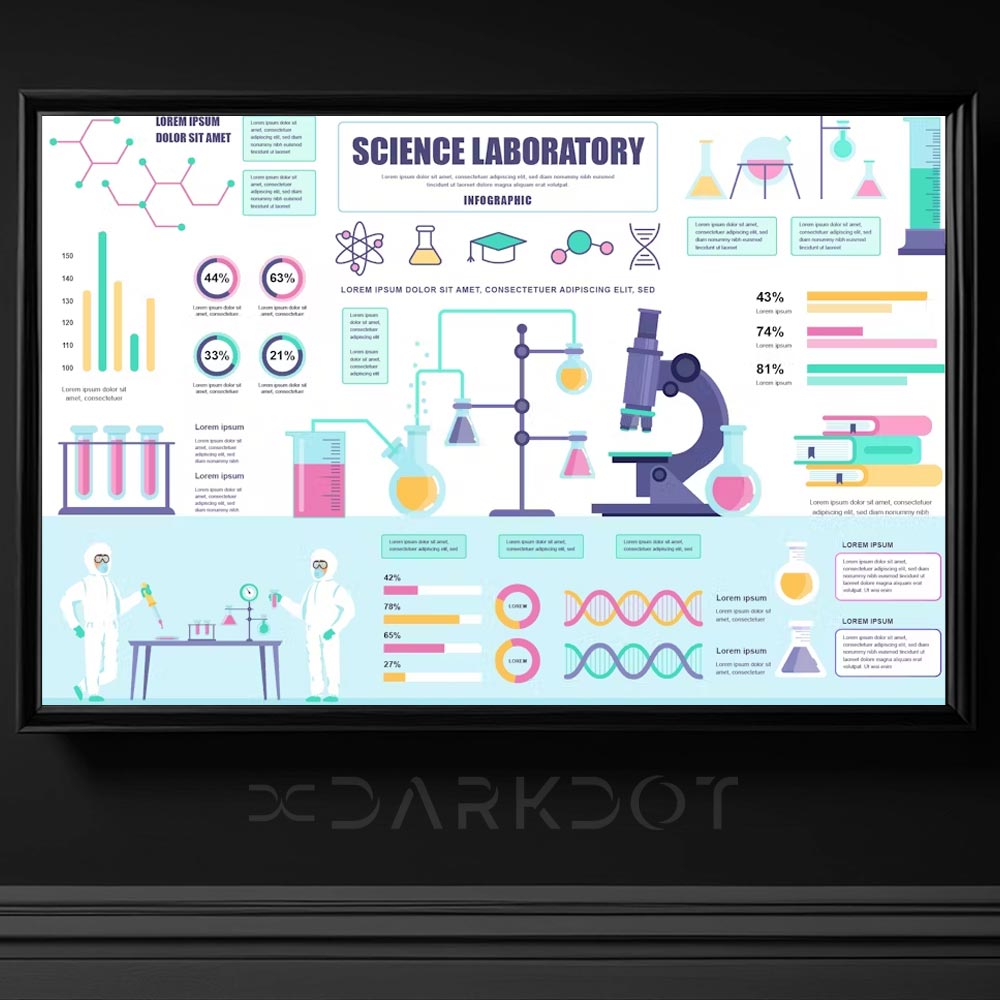 bilimsel laboratuvar kimya temali infografik illustrasyon template ai