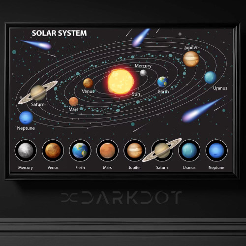 gunes sistemi solar sistem vektorel illustrayon tasarim harita egitim icin